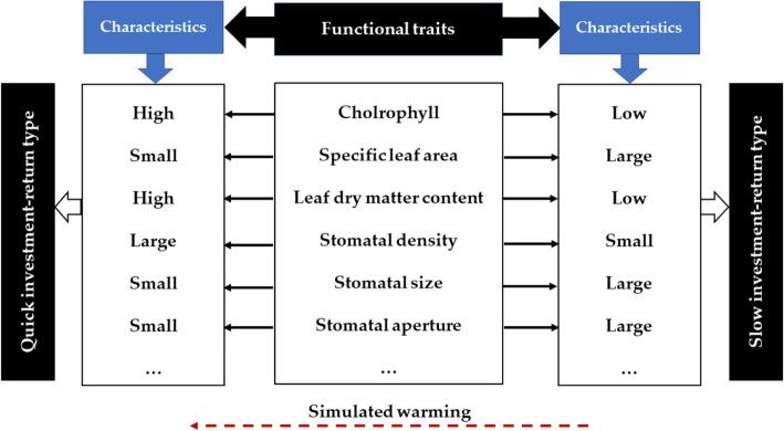 https://cdn.ncbi.nlm.nih.gov/pmc/blobs/83c6/7119294/51a124b12ae5/12870_2020_2359_Fig4_HTML.jpg