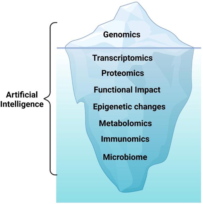 https://cdn.ncbi.nlm.nih.gov/pmc/blobs/83c7/12061631/8a4c6c382a2c/CAAC-75-243-g001.jpg