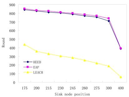 https://cdn.ncbi.nlm.nih.gov/pmc/blobs/83c7/3280756/2805c3792411/sensors-09-00445f11.jpg