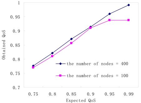 https://cdn.ncbi.nlm.nih.gov/pmc/blobs/83c7/3280756/45d805f01c49/sensors-09-00445f8.jpg