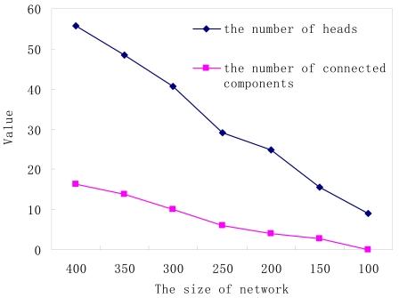 https://cdn.ncbi.nlm.nih.gov/pmc/blobs/83c7/3280756/eefaa93a696e/sensors-09-00445f7.jpg