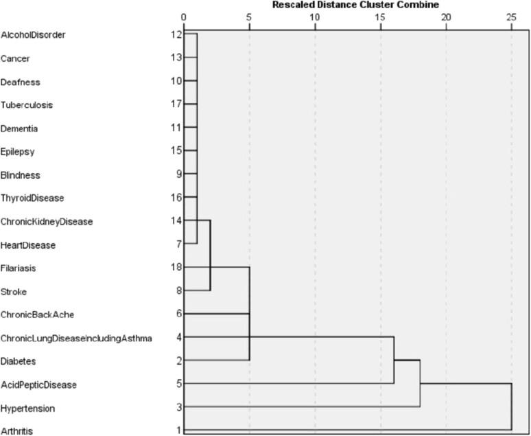 https://cdn.ncbi.nlm.nih.gov/pmc/blobs/83c7/7676903/b93f2064bd95/fpubh-08-582663-g0005.jpg