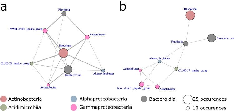 https://cdn.ncbi.nlm.nih.gov/pmc/blobs/83cc/10439154/22d9083c95ba/42003_2023_5237_Fig4_HTML.jpg