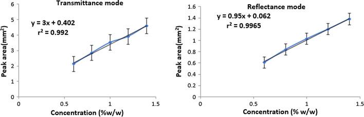 https://cdn.ncbi.nlm.nih.gov/pmc/blobs/83cd/8070331/53a9d26d4db9/13065_2021_752_Fig3_HTML.jpg