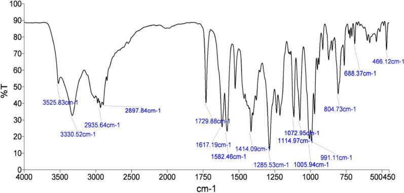 https://cdn.ncbi.nlm.nih.gov/pmc/blobs/83cd/8070331/7fce76e4c478/13065_2021_752_Fig2_HTML.jpg