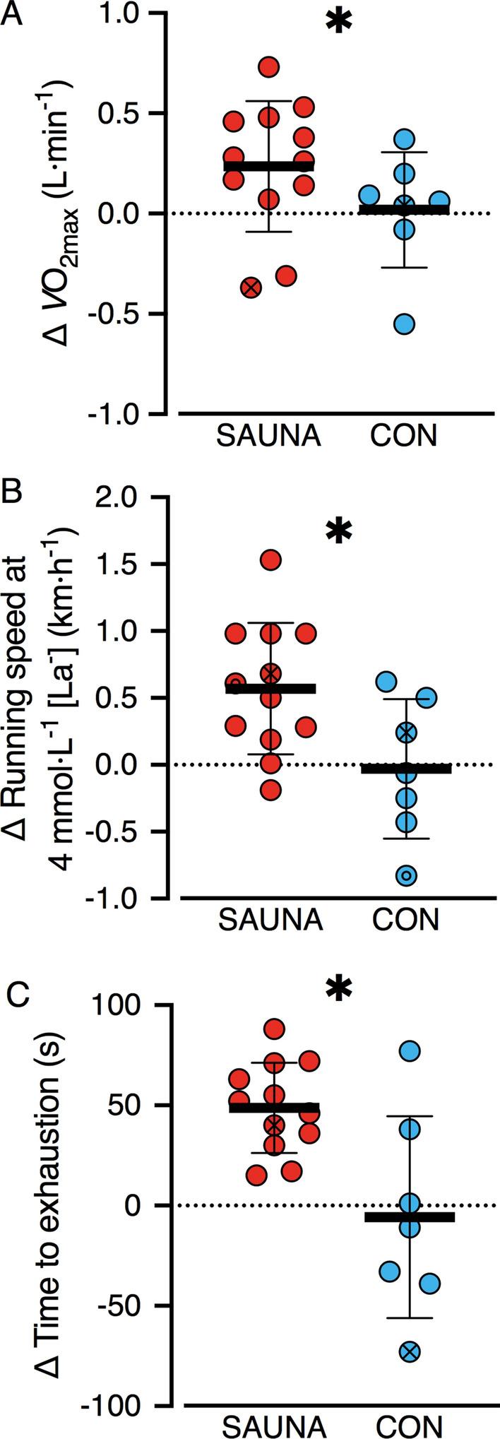 https://cdn.ncbi.nlm.nih.gov/pmc/blobs/83ce/7862510/1f00bf8878b2/421_2020_4541_Fig5_HTML.jpg