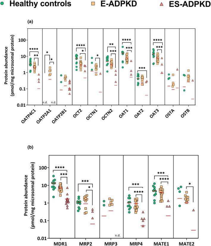 https://cdn.ncbi.nlm.nih.gov/pmc/blobs/83cf/12355022/704cdc3901e1/CPT-118-682-g002.jpg