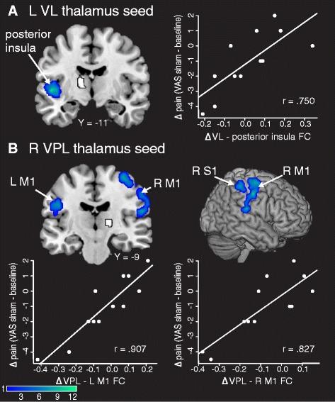 https://cdn.ncbi.nlm.nih.gov/pmc/blobs/83cf/4741001/adabf78d9e4a/13075_2016_934_Fig3_HTML.jpg