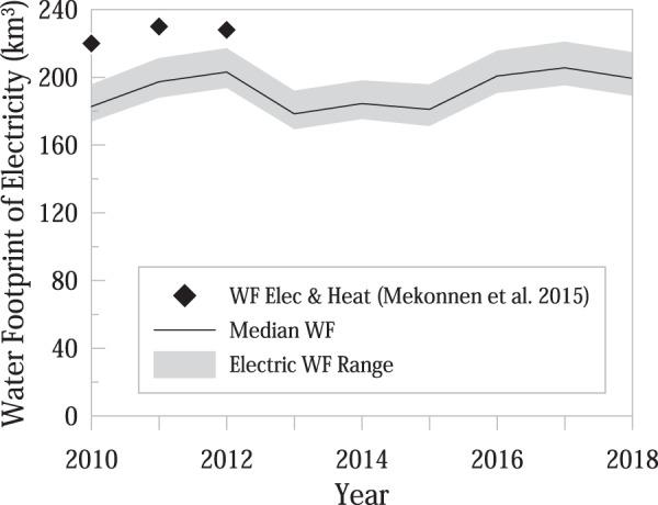 https://cdn.ncbi.nlm.nih.gov/pmc/blobs/83d0/7801723/a2dbe33ac3bb/41597_2020_795_Fig4_HTML.jpg