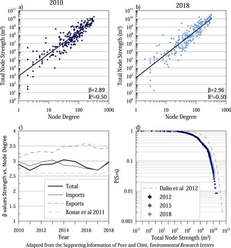 https://cdn.ncbi.nlm.nih.gov/pmc/blobs/83d0/7801723/b6eb77348c7e/41597_2020_795_Fig3_HTML.jpg