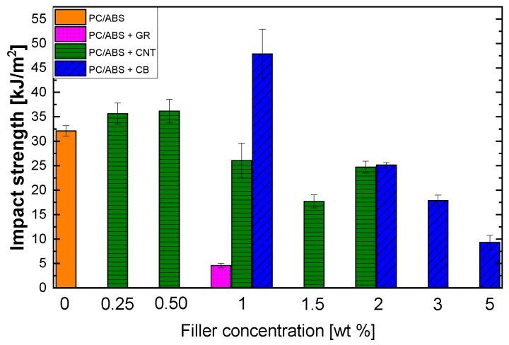https://cdn.ncbi.nlm.nih.gov/pmc/blobs/83d1/7023663/a89cbc31fdb2/polymers-12-00029-g009.jpg