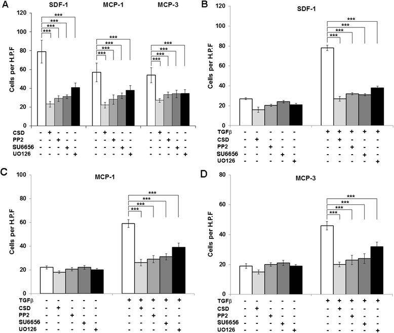 https://cdn.ncbi.nlm.nih.gov/pmc/blobs/83d2/4551709/44a7848d1bb4/13069_2015_28_Fig10_HTML.jpg