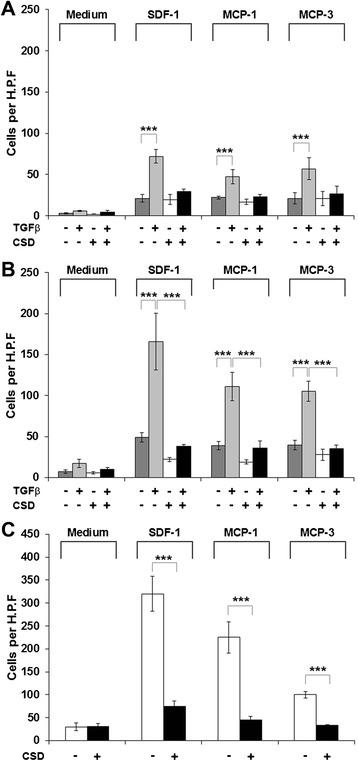 https://cdn.ncbi.nlm.nih.gov/pmc/blobs/83d2/4551709/b0520c900877/13069_2015_28_Fig3_HTML.jpg