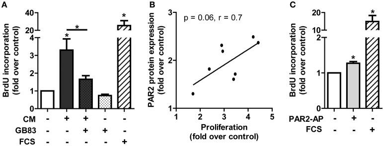 https://cdn.ncbi.nlm.nih.gov/pmc/blobs/83d3/5209375/62c09bb9df05/fphar-07-00497-g0003.jpg