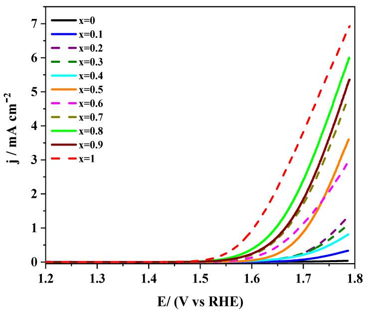https://cdn.ncbi.nlm.nih.gov/pmc/blobs/83d4/7759965/e20e870f3bbf/nanomaterials-10-02394-g004.jpg
