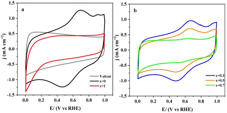https://cdn.ncbi.nlm.nih.gov/pmc/blobs/83d4/7759965/f2a6cc421bc1/nanomaterials-10-02394-g005.jpg