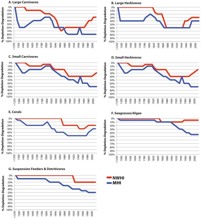 https://cdn.ncbi.nlm.nih.gov/pmc/blobs/83d6/3184997/90eb916c58df/pone.0025460.g002.jpg