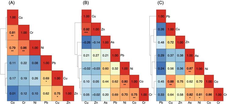 https://cdn.ncbi.nlm.nih.gov/pmc/blobs/83d8/11588874/2bb494baf9e2/10661_2024_13424_Fig4_HTML.jpg