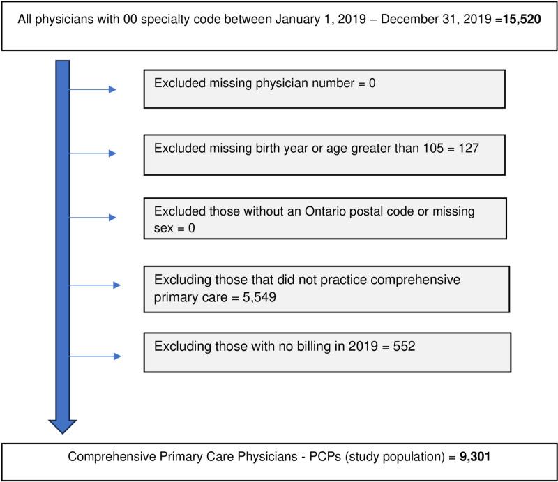 https://cdn.ncbi.nlm.nih.gov/pmc/blobs/83d8/12036902/6de5deff97d6/pone.0322175.g001.jpg