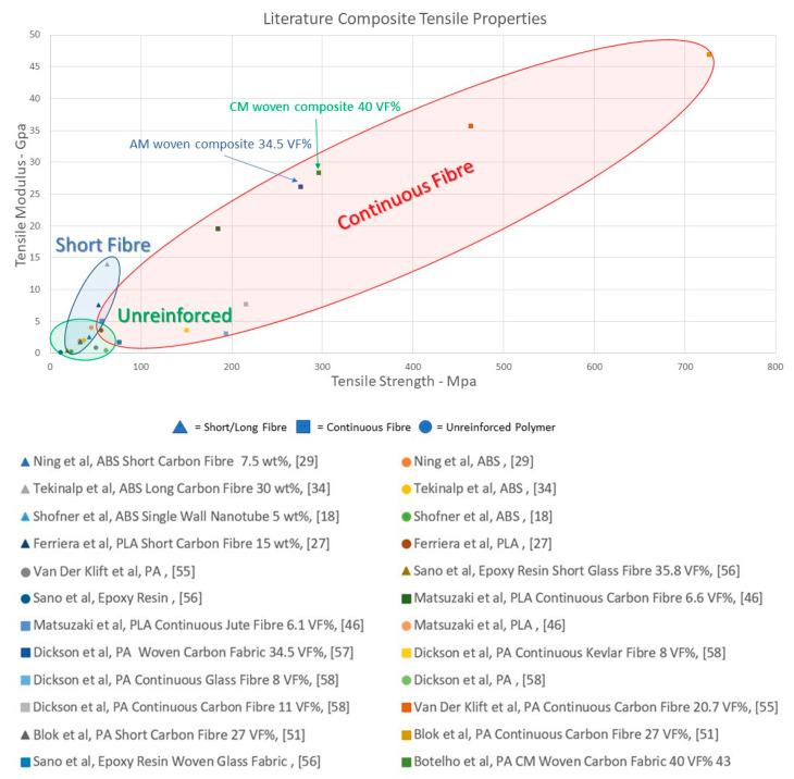 https://cdn.ncbi.nlm.nih.gov/pmc/blobs/83d9/7601740/8c61589a4f56/polymers-12-02188-g007.jpg