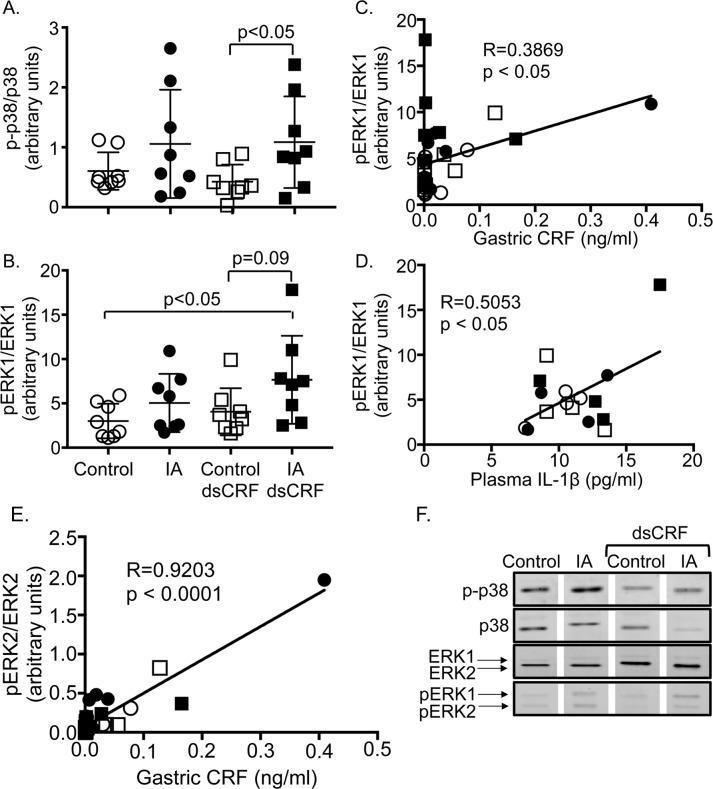 https://cdn.ncbi.nlm.nih.gov/pmc/blobs/83da/6128656/08dace4fb662/pone.0203704.g008.jpg