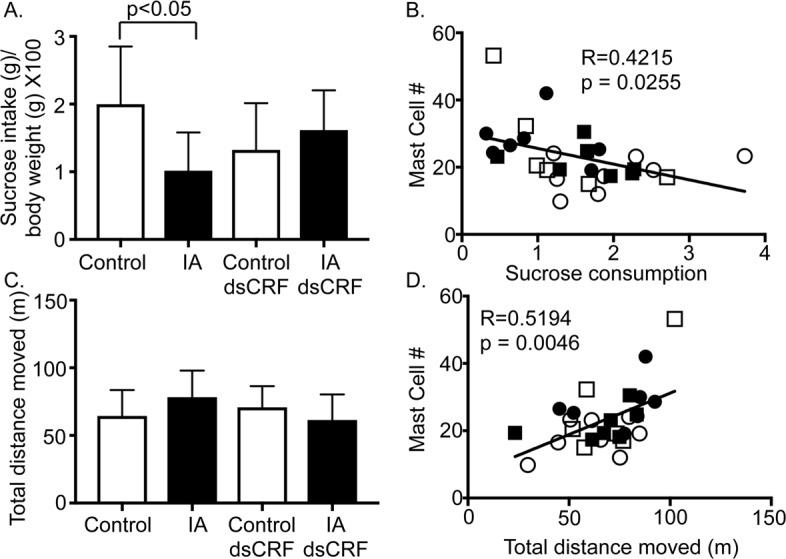 https://cdn.ncbi.nlm.nih.gov/pmc/blobs/83da/6128656/5bf448043ffd/pone.0203704.g003.jpg
