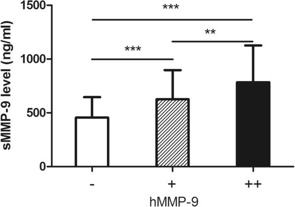 https://cdn.ncbi.nlm.nih.gov/pmc/blobs/83db/6151029/55018d2a18fc/12885_2018_4822_Fig2_HTML.jpg