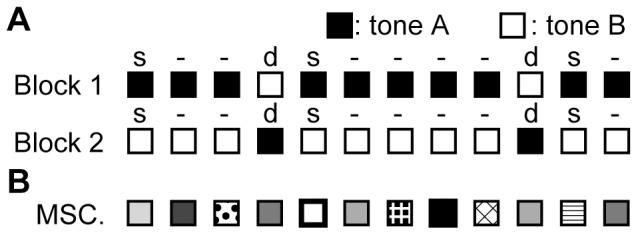 https://cdn.ncbi.nlm.nih.gov/pmc/blobs/83df/3861386/950ead07212e/pone.0082663.g001.jpg
