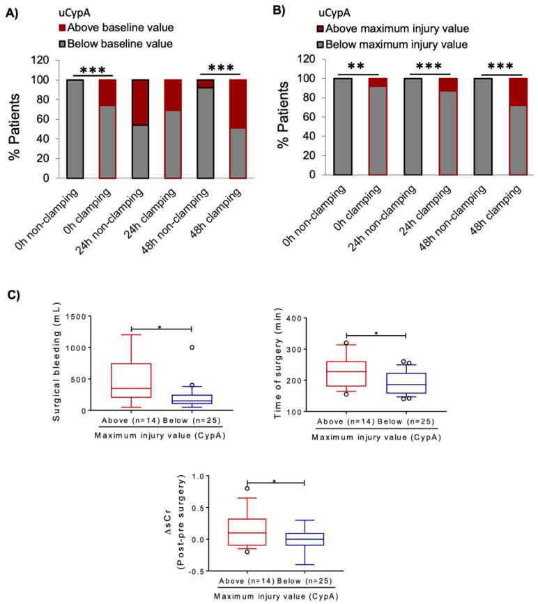 https://cdn.ncbi.nlm.nih.gov/pmc/blobs/83e3/7924181/82140fca7d1e/biomedicines-09-00217-g006.jpg