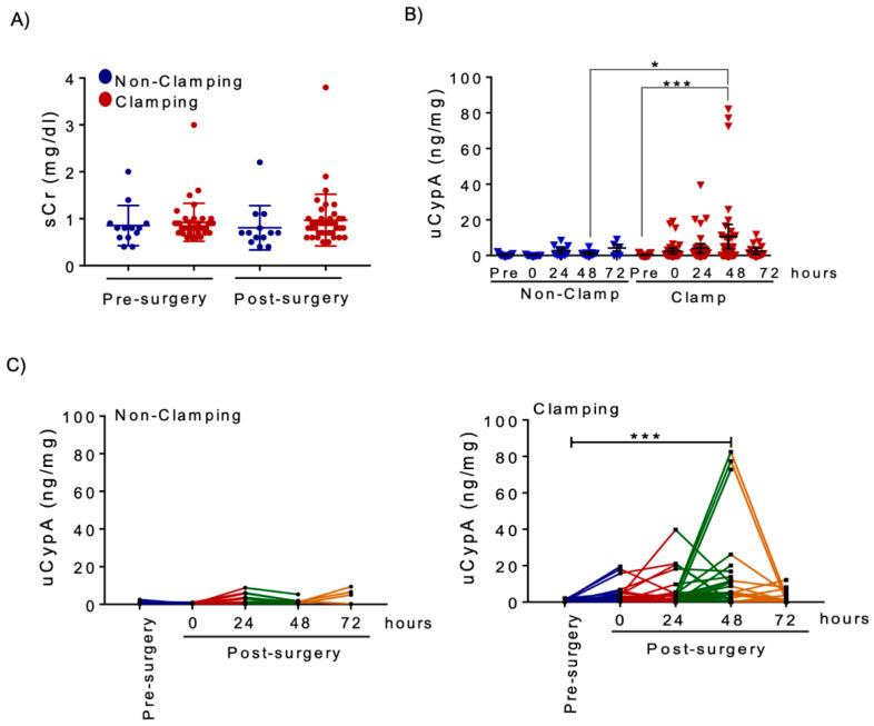 https://cdn.ncbi.nlm.nih.gov/pmc/blobs/83e3/7924181/a3b360059e48/biomedicines-09-00217-g005.jpg