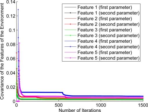 https://cdn.ncbi.nlm.nih.gov/pmc/blobs/83e6/3274103/8418cd7deacf/sensors-11-00062f14.jpg