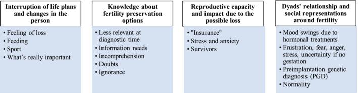 https://cdn.ncbi.nlm.nih.gov/pmc/blobs/83e7/9787558/dcb25352035b/ECC-31-e13757-g001.jpg