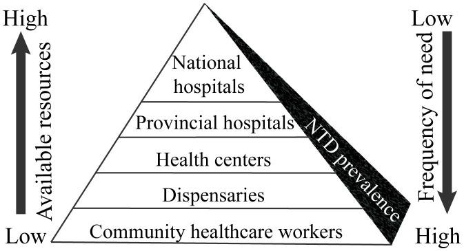 https://cdn.ncbi.nlm.nih.gov/pmc/blobs/83e9/8211285/07bf5a779e3d/pntd.0009405.g005.jpg