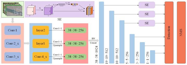 https://cdn.ncbi.nlm.nih.gov/pmc/blobs/83ed/9269560/8222661fa1b9/sensors-22-04871-g006.jpg