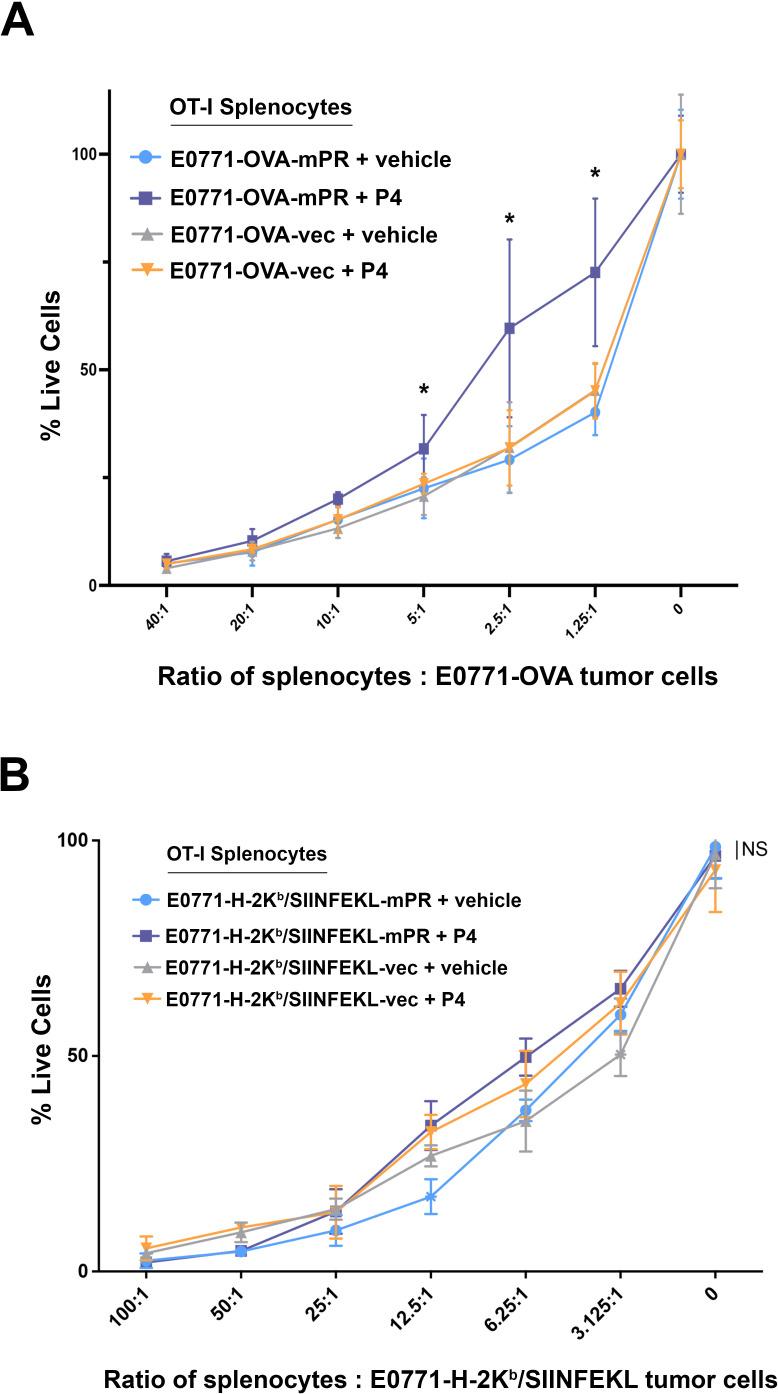 https://cdn.ncbi.nlm.nih.gov/pmc/blobs/83ee/11927445/ced1f4767e22/jitc-13-3-g004.jpg
