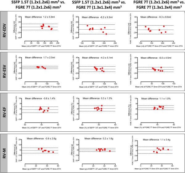 https://cdn.ncbi.nlm.nih.gov/pmc/blobs/83ee/3621368/32a59cf42d84/1532-429X-15-23-4.jpg
