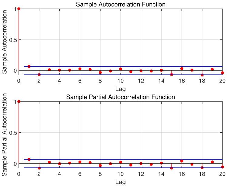 https://cdn.ncbi.nlm.nih.gov/pmc/blobs/83ef/10223751/e12cdd0be3d5/sensors-23-04905-g004.jpg