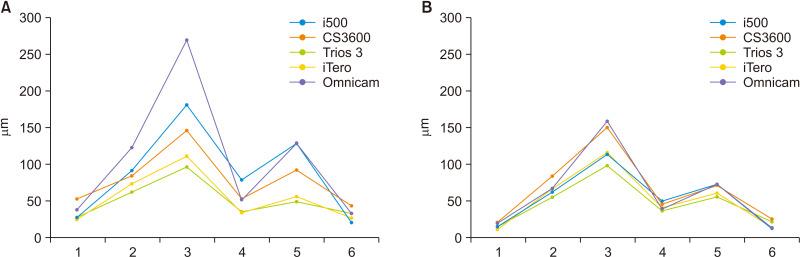 https://cdn.ncbi.nlm.nih.gov/pmc/blobs/83f0/7940805/63c6ba5780c9/kjod-51-2-95-f6.jpg