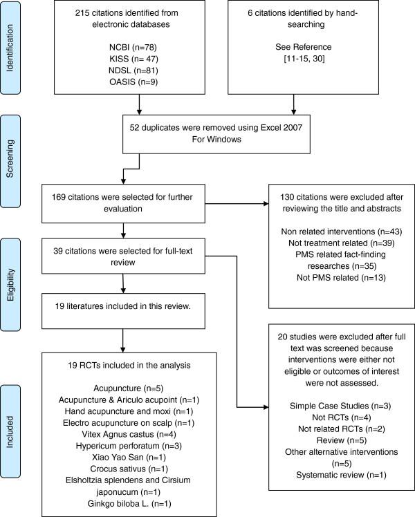 https://cdn.ncbi.nlm.nih.gov/pmc/blobs/83f4/3898234/88b0a2f2d567/1472-6882-14-11-1.jpg