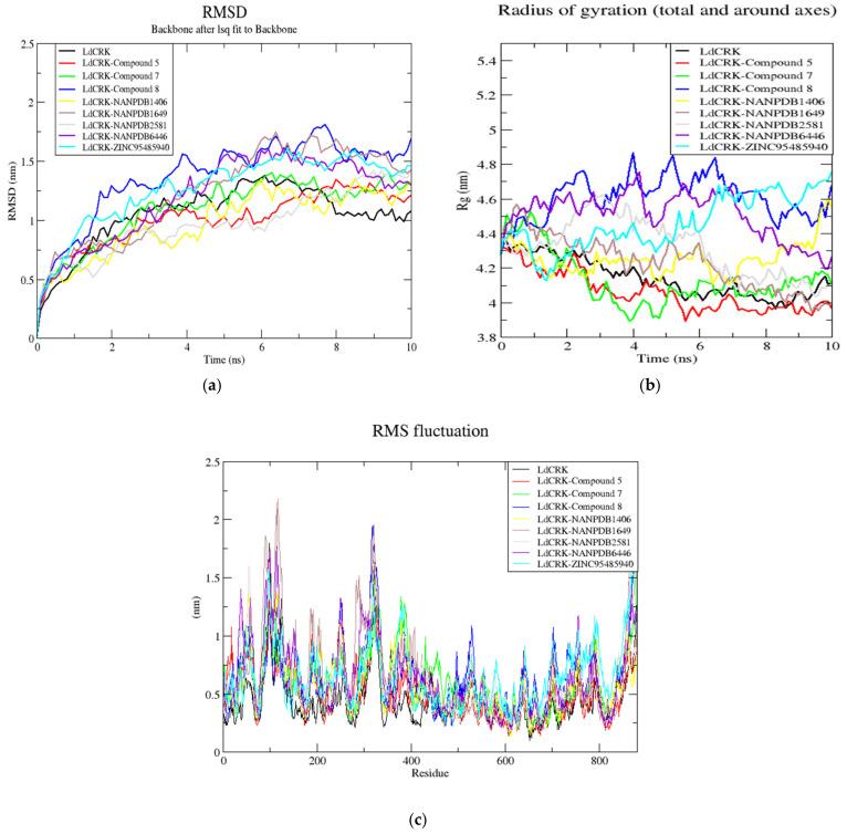 https://cdn.ncbi.nlm.nih.gov/pmc/blobs/83f5/8003136/8e1dbeba5f0d/biomolecules-11-00458-g007.jpg