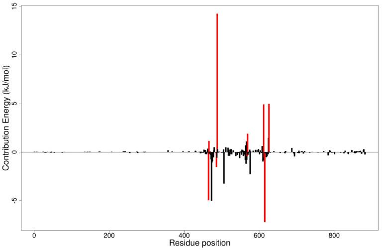 https://cdn.ncbi.nlm.nih.gov/pmc/blobs/83f5/8003136/cd433ecf071d/biomolecules-11-00458-g008.jpg