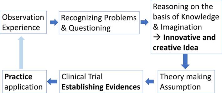 https://cdn.ncbi.nlm.nih.gov/pmc/blobs/83f7/8560610/62f69418b829/AGS3-5-738-g002.jpg