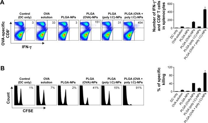 https://cdn.ncbi.nlm.nih.gov/pmc/blobs/83f8/5098754/3ec87f48c5ca/ijn-11-5729Fig6.jpg