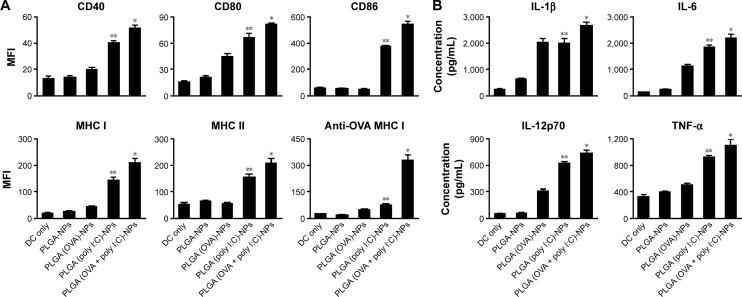 https://cdn.ncbi.nlm.nih.gov/pmc/blobs/83f8/5098754/f1d50421b492/ijn-11-5729Fig5.jpg