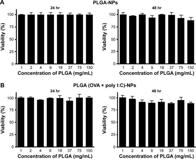 https://cdn.ncbi.nlm.nih.gov/pmc/blobs/83f8/5098754/f8141f4399a1/ijn-11-5729Fig4.jpg