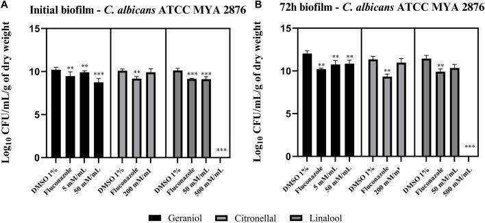 https://cdn.ncbi.nlm.nih.gov/pmc/blobs/83fa/11294919/15582e37665b/fphar-15-1394053-g003.jpg