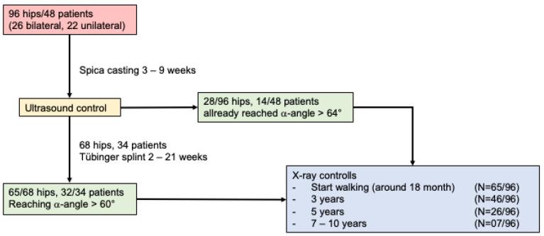 https://cdn.ncbi.nlm.nih.gov/pmc/blobs/83fb/9318343/6b9f664eaf95/children-09-01010-g001.jpg