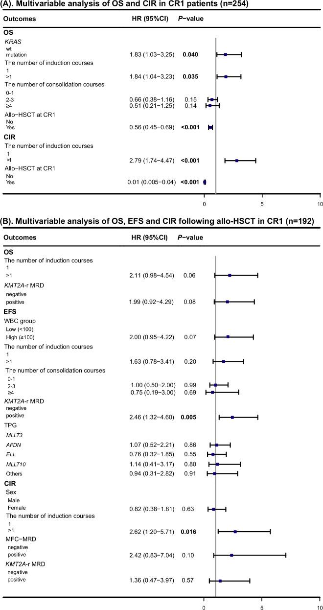 https://cdn.ncbi.nlm.nih.gov/pmc/blobs/83fd/12048516/35ba114be05f/41408_2025_1293_Fig3_HTML.jpg