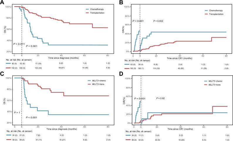 https://cdn.ncbi.nlm.nih.gov/pmc/blobs/83fd/12048516/d8dc4131881c/41408_2025_1293_Fig2_HTML.jpg