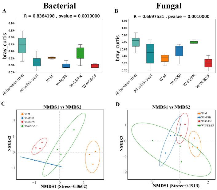 https://cdn.ncbi.nlm.nih.gov/pmc/blobs/83fd/12300658/2c077eec37e7/microorganisms-13-01436-g004.jpg